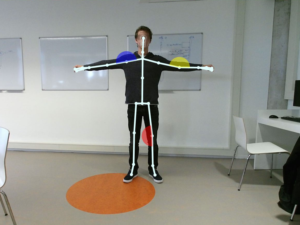 Onderzoek schouderbeweging