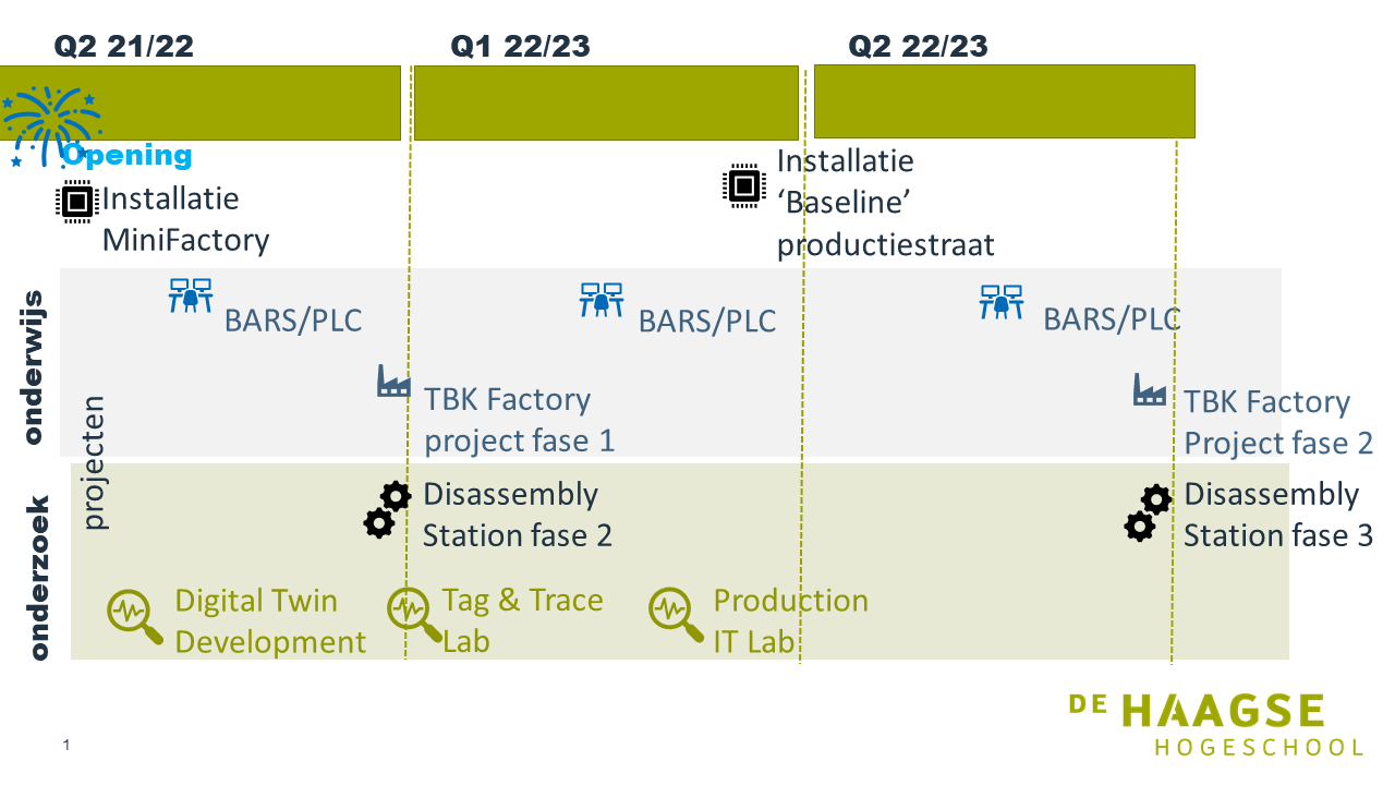 Tabelsheet van RE/manufacturing LAB