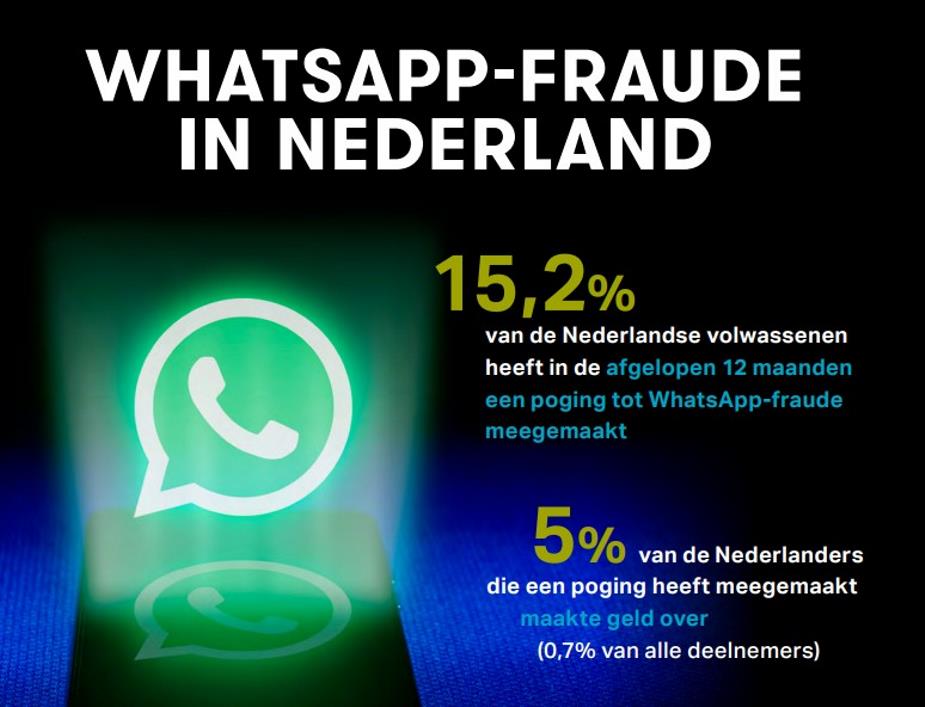 Whatsapp icoon afbeelding met statistieken fraude