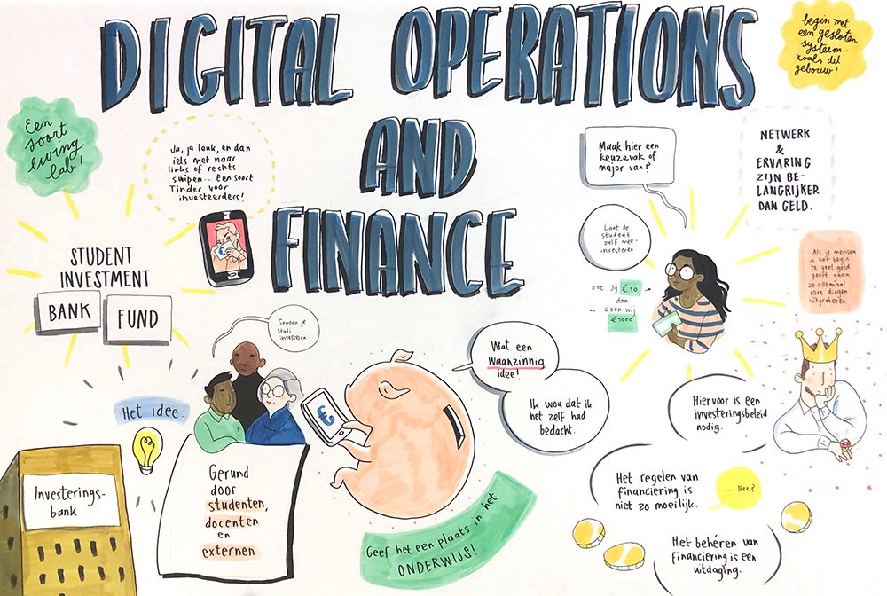 Digital Operations and Finance tekening
