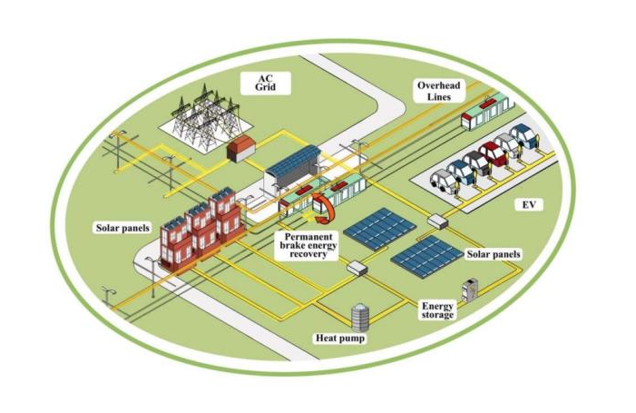 Van Tractienet naar Slim DC Elektriciteitsnet