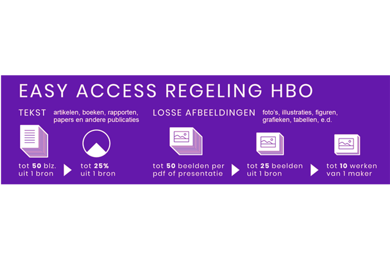 easy access regeling hbo