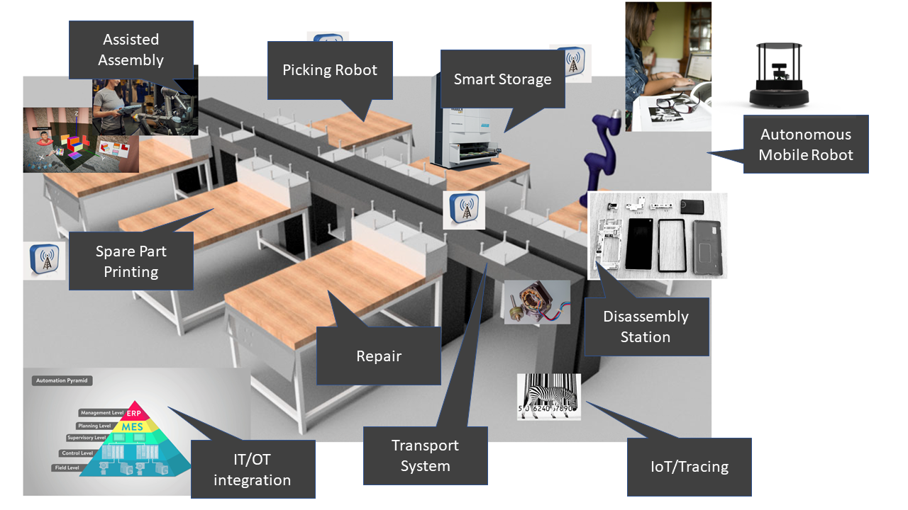 Plan Factory