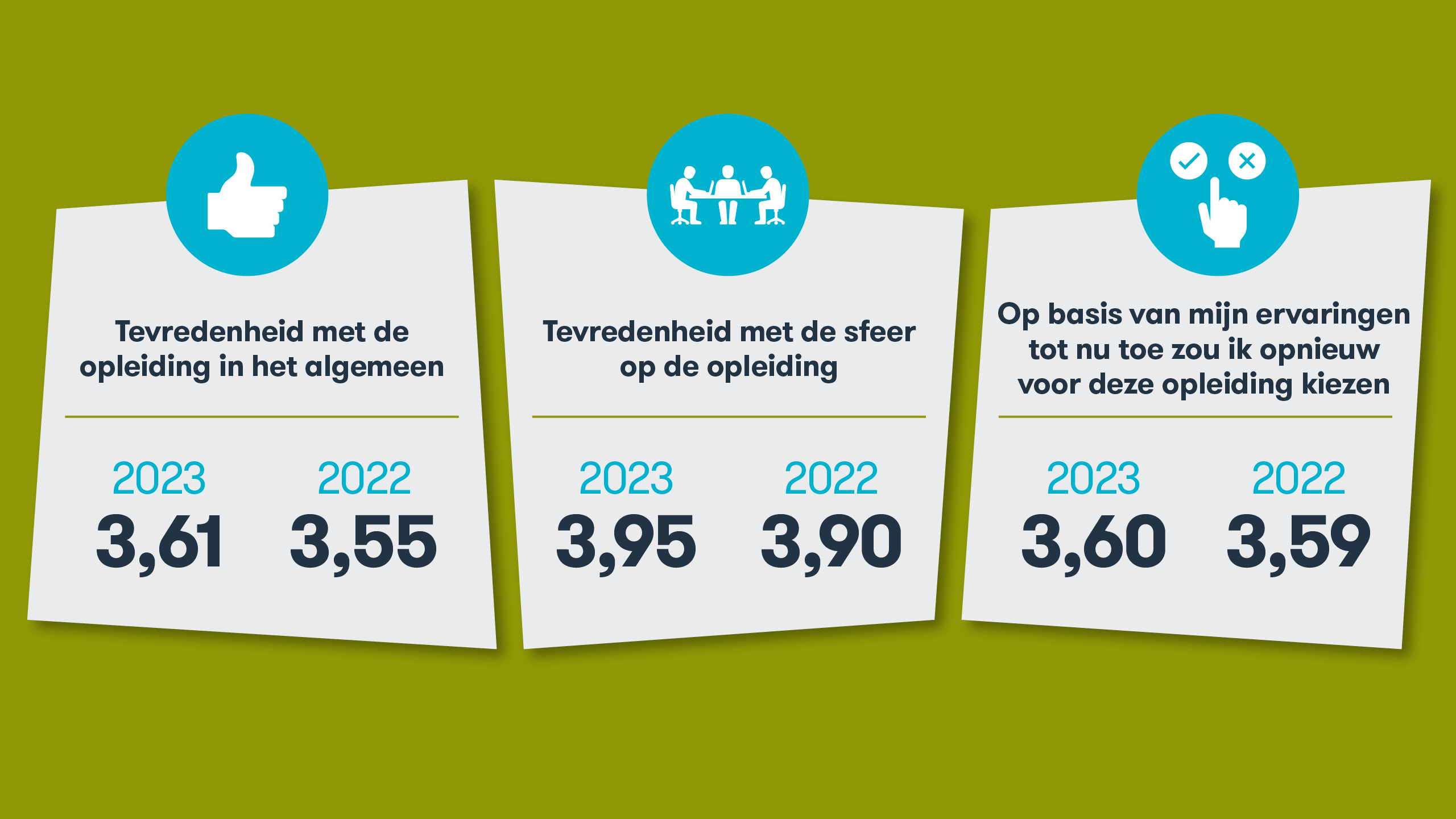 Resultaten NSE 2023 NL